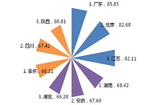 2016年全国专利量排名